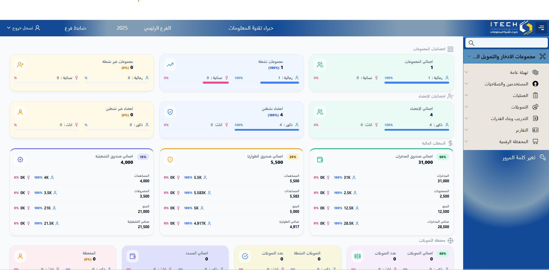 ثمرة - النظام المركزي